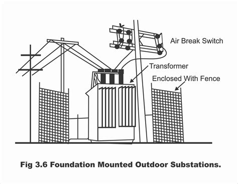 vibration outside substation